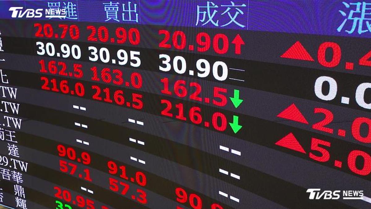 外資大買373億元!狂敲南亞科 友達、群創慘遭提款20萬張