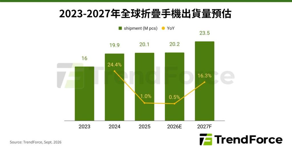 (圖/其他)