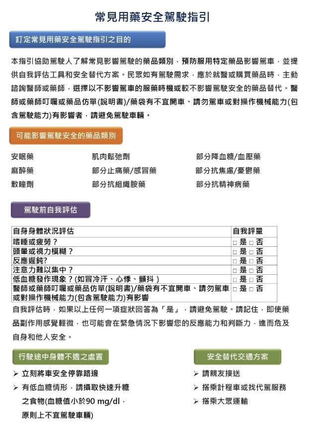 交通部公路局有一份常見用藥安全駕駛指引。（圖／翻攝交通部公路局）