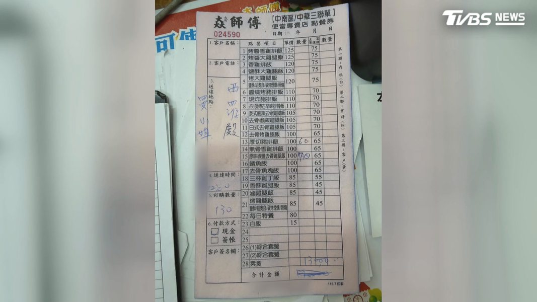 台南一名賈小姐以廟會名義,向知名連鎖便當店訂購了130份要價1.3萬元的便當,卻在店家準備送出前突然來電取消,惡意棄單(圖/TVBS)
