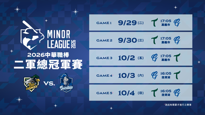 中職/二軍總冠軍賽9/29開打!雄鷹再戰悍將 力拚二連霸
