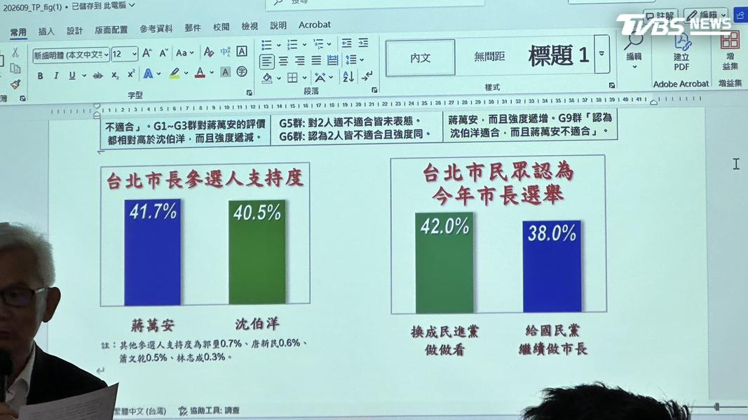 信民協會22日公布最新台北市長民調。(圖/潘袁詩羽攝)