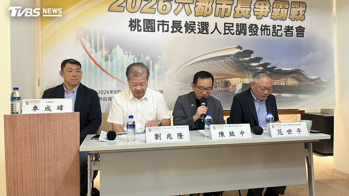新台灣智庫民調/桃園張善政狂勝黃世杰20%以上 賴清德滿意度曝