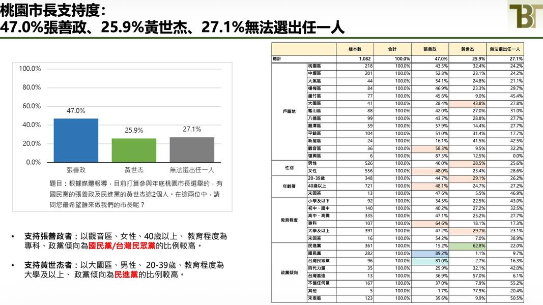 (圖/網新記者)