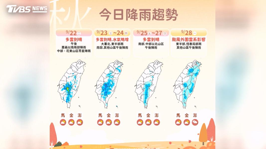 從降雨趨勢來看,23日至24日水氣將略微增加,中秋連假開始一路到27日天氣狀況相對穩定。(圖/TVBS)