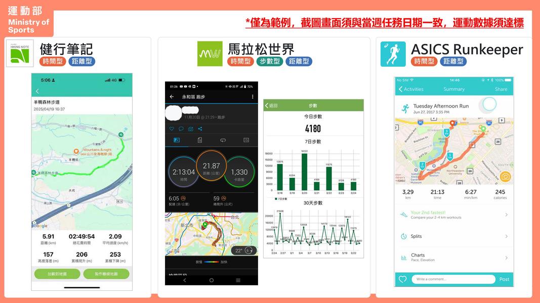 揮汗有禮運動app-揮汗有禮上傳-揮汗有禮範例-揮汗有禮app