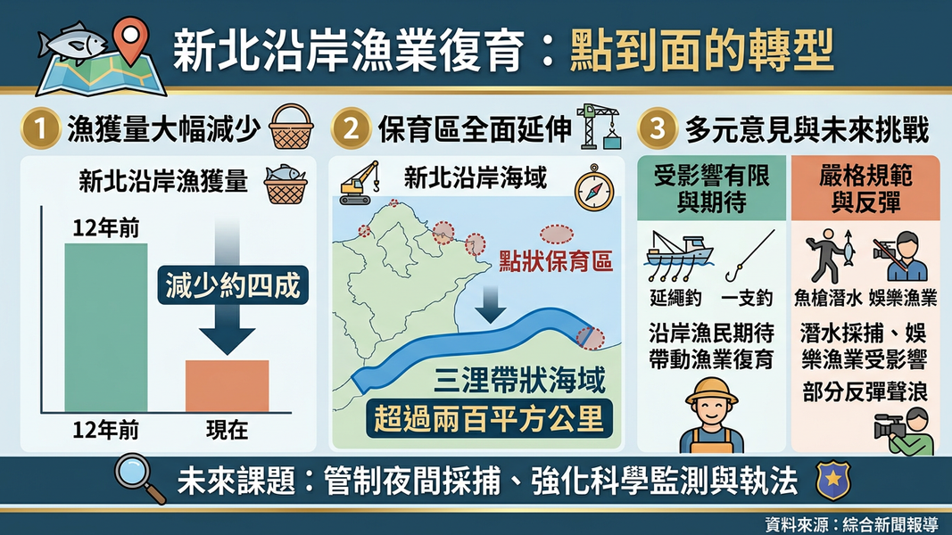 保育區只是第一步 漁民共管才能換長期生態紅利(圖/AI 生成)