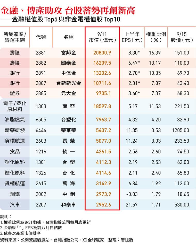 (圖/今周刊)