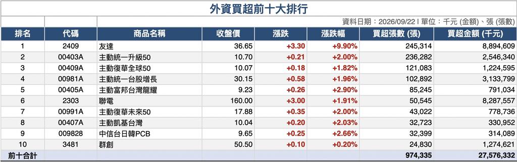 (圖/其他)資料來源