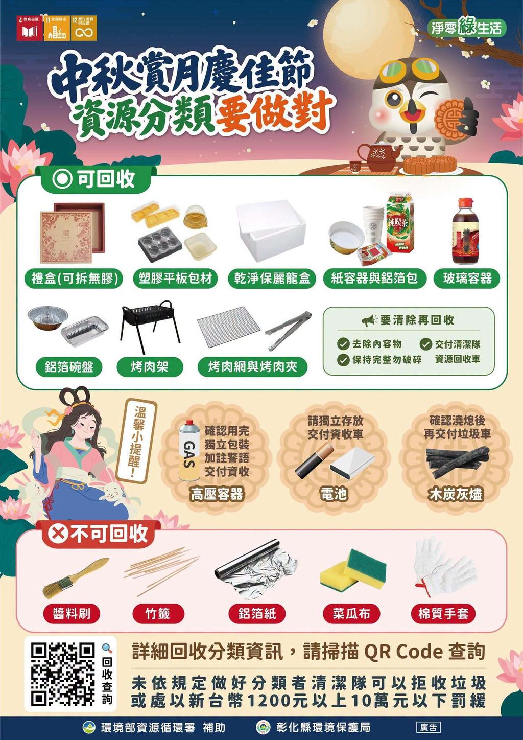 中秋節烤肉-中秋烤肉規定-2026中秋烤肉-中秋節烤肉地點-中秋烤肉禁令-中秋烤肉罰款-中秋合法烤肉地點-台北中秋烤肉-新北中秋烤肉-台中中秋烤肉