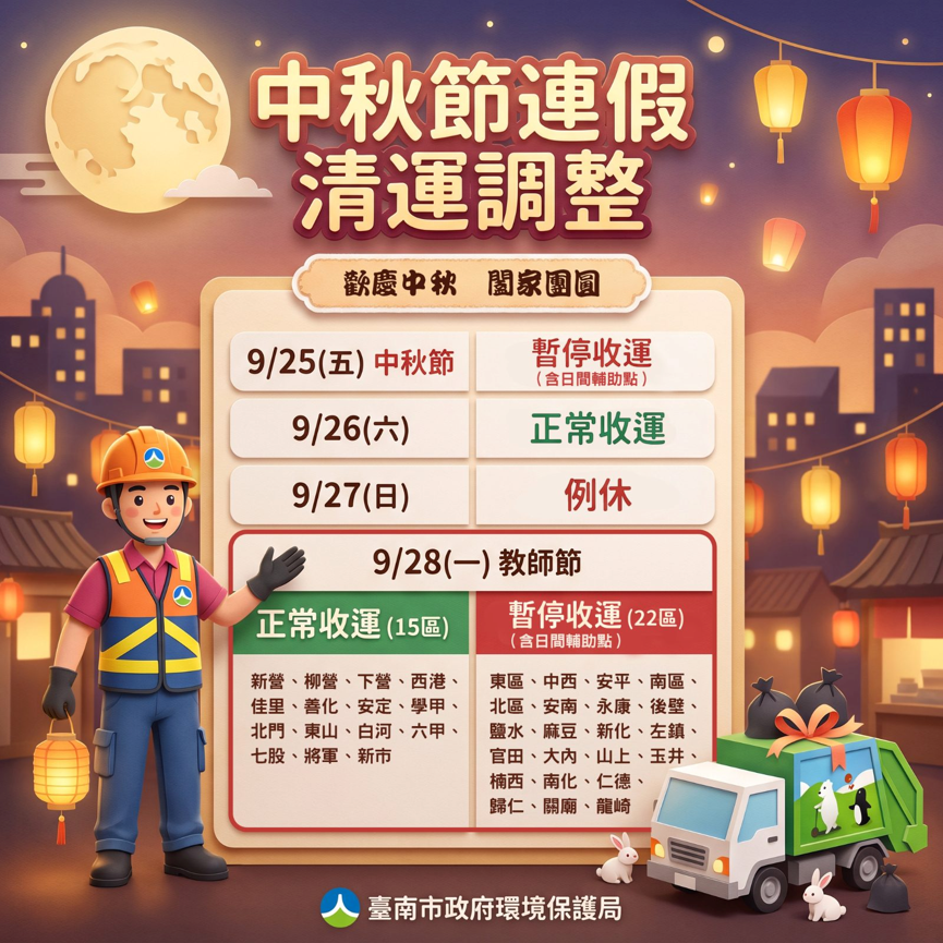 2026中秋節垃圾車-2026教師節垃圾車-中秋節垃圾清運-教師節垃圾清運-垃圾車時間-台南市垃圾車