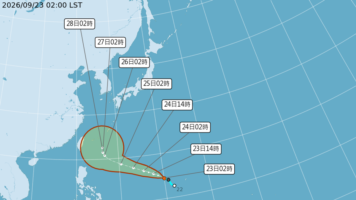天氣/準颱風「舒力基」將生成!歐美模式估這天登陸台灣 有望挑戰強颱