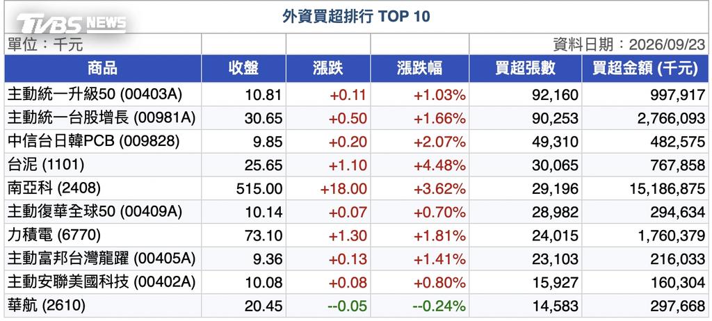 (圖/網新記者)