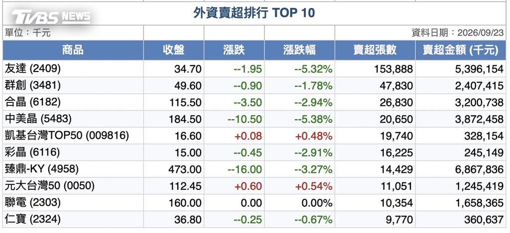 (圖/網新記者)