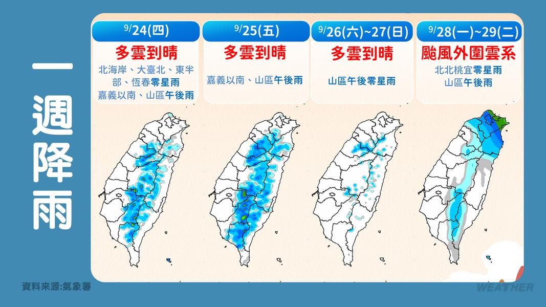 天氣-明天的天氣-現在天氣-台灣天氣