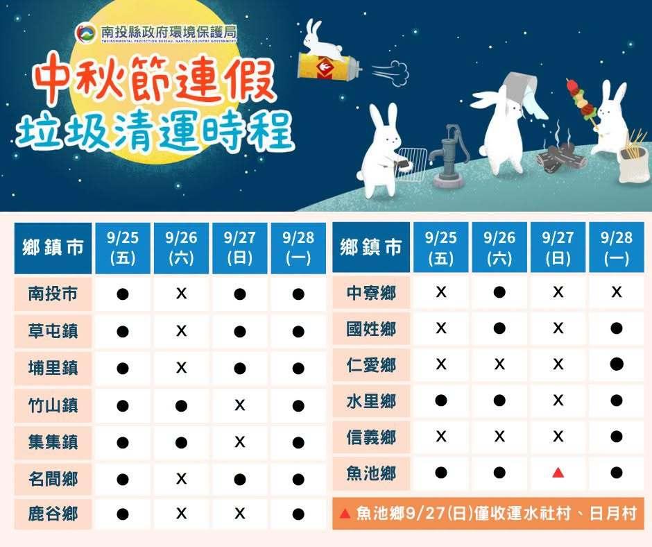 2026中秋節垃圾車-2026教師節垃圾車-中秋節垃圾清運-教師節垃圾清運-垃圾車時間-南投縣垃圾車