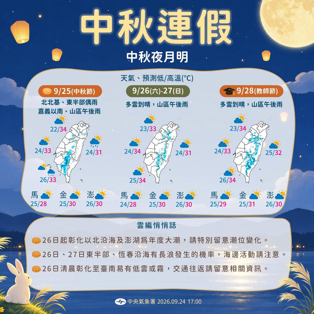 中秋四天連假天氣預報。（圖／氣象署）