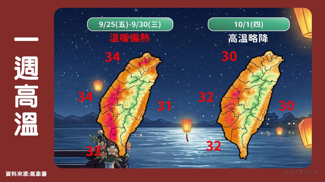 週六(26日)至週日(27日)天氣晴朗炎熱。(圖/TVBS)