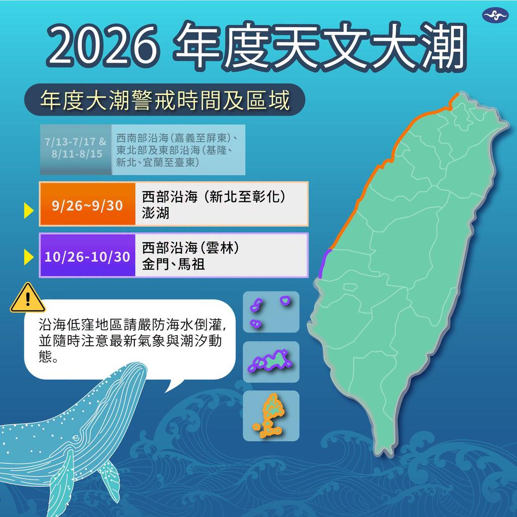 舒力基颱風-舒力基颱風路徑-今天天氣-一週天氣預報-天氣預報-秋老虎-高溫-年度大潮-東北季風-氣象署