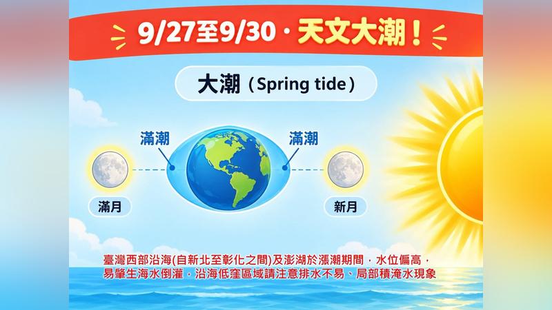 今日至30日,適逢年度大潮。(圖/翻攝自臉書@林老師氣象站)