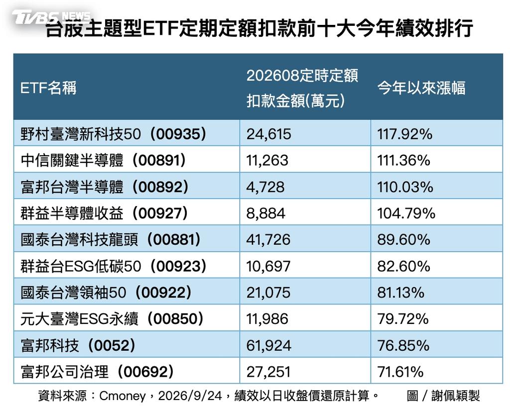 （圖／網新記者）
