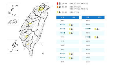 天氣/秋老虎殺到!7縣市高溫資訊 北北桃熱飆36度
