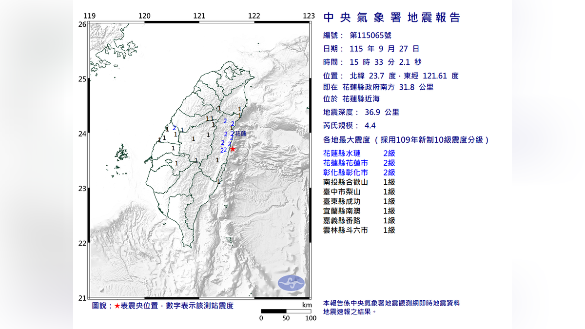 地牛翻身!花蓮近海下午3:33規模4.4地震 8縣市有感