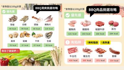 烤肉吃錯恐吞致癌物!北榮教5大保命招:先微波、吐司換生菜