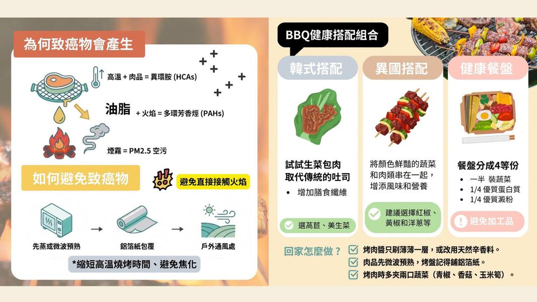 北榮建議可以比照韓國的烤肉吃法,生菜包肉,取代傳統的吐司包肉。(圖/翻攝臺北榮民總醫院FB)
