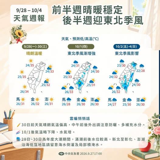 天氣-現在天氣-台灣天氣-明天天氣-氣象署-變天-東北季風-一週天氣