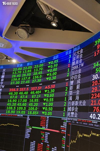 台股開盤一路飆!暴漲逾千點站上4萬9大關 台積電漲50元