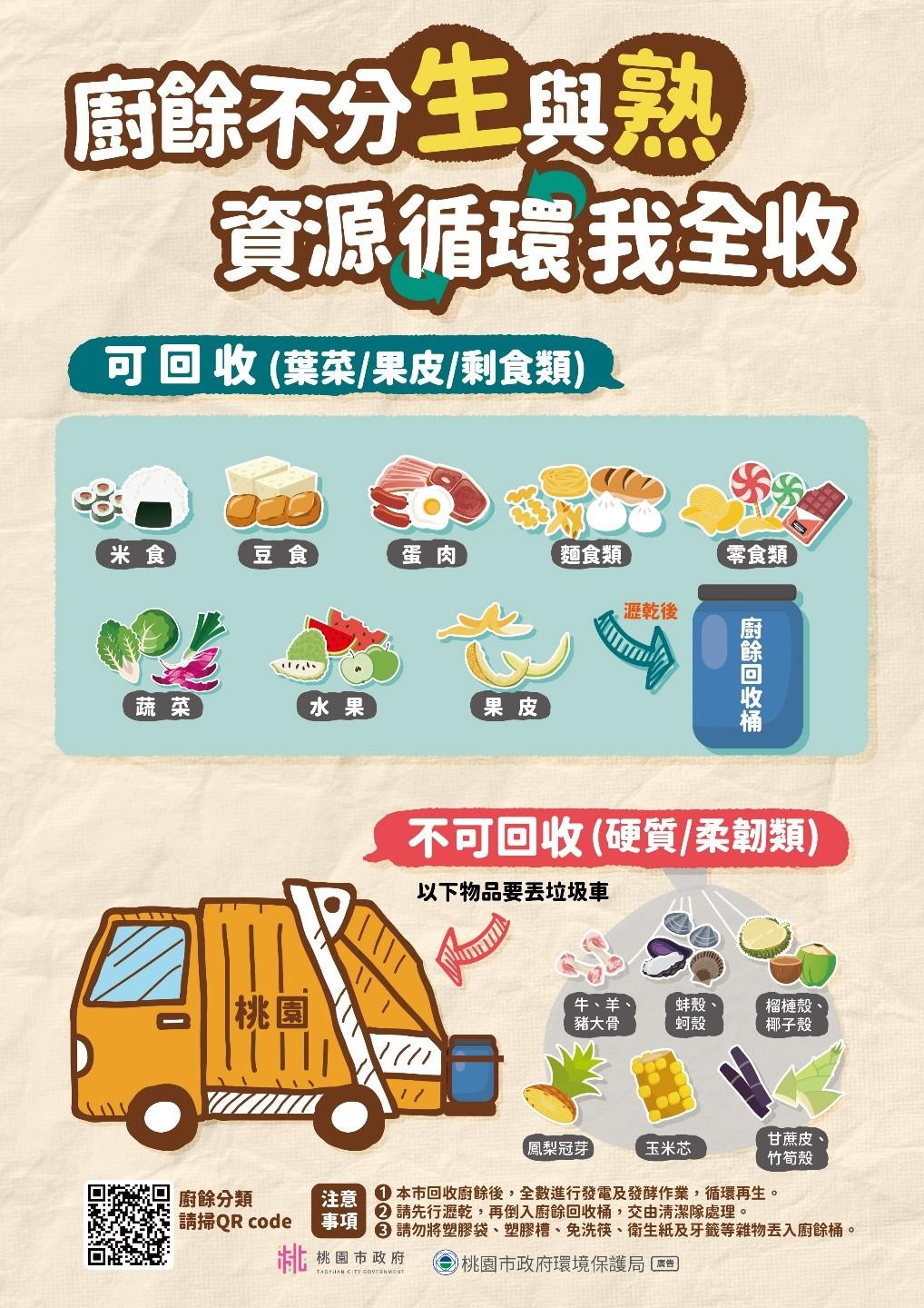 桃園市環保局說明,水果皮瀝乾水分後即可作為廚餘回收。(圖/翻攝自桃園市環保局官網)