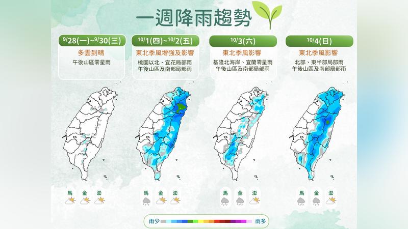 一周溫度趨勢。(圖/中央氣象署)