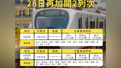 北返人潮擠爆!台鐵緊急加開「彰化=七堵」2列次疏運