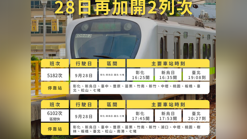 台鐵緊急加開「彰化=七堵」2列次。(圖/台鐵提供)