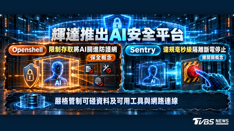 輝達發表AI監管新工具Open Agent Safety Platform (AI製圖)