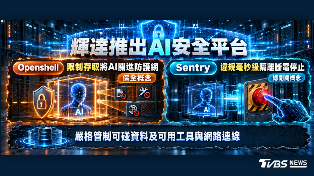 輝達發表AI監管新工具Open Agent Safety Platform (AI製圖)