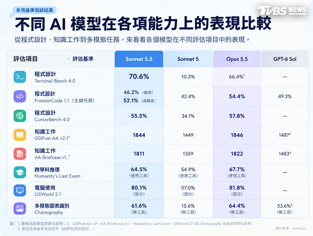 （圖／AI 生成）
