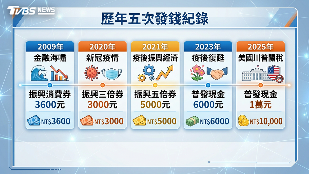 普發現金(圖/TVBS)