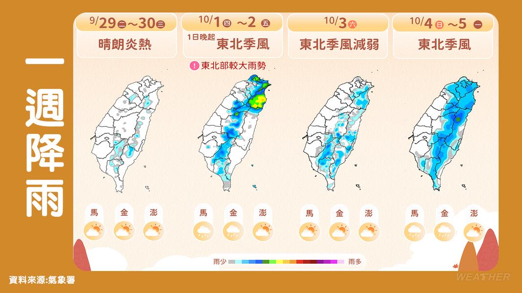 未來一週降雨分布。(圖/中央氣象署)