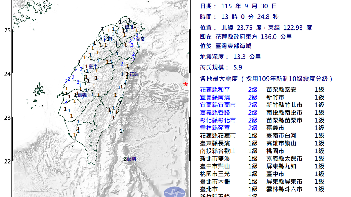 快訊/13:01東部海域「5.9極淺層地震」大晃 18縣市有感