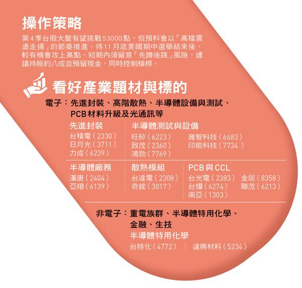 （圖／今周刊）