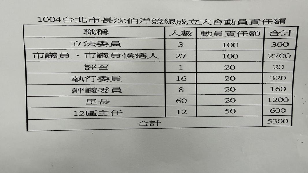 許甫稱,「洋流」也有造流責任清單。(圖/許甫提供)