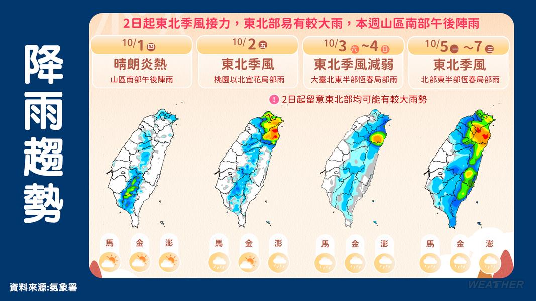 本週降雨趨勢。(圖/中央氣象署)