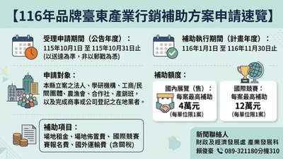 助在地業者打響國際名號!臺東縣府「116年品牌臺東產業行銷補助方案」10月1日起受理申請