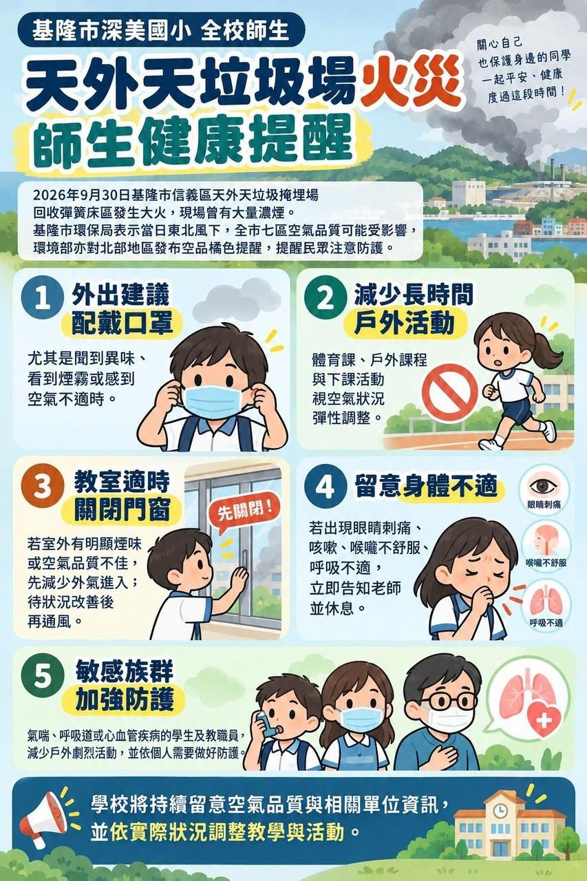 基隆火災-基隆天外天火災-基隆空污-基隆空污警報-基隆空汙-基隆天外天掩埋場