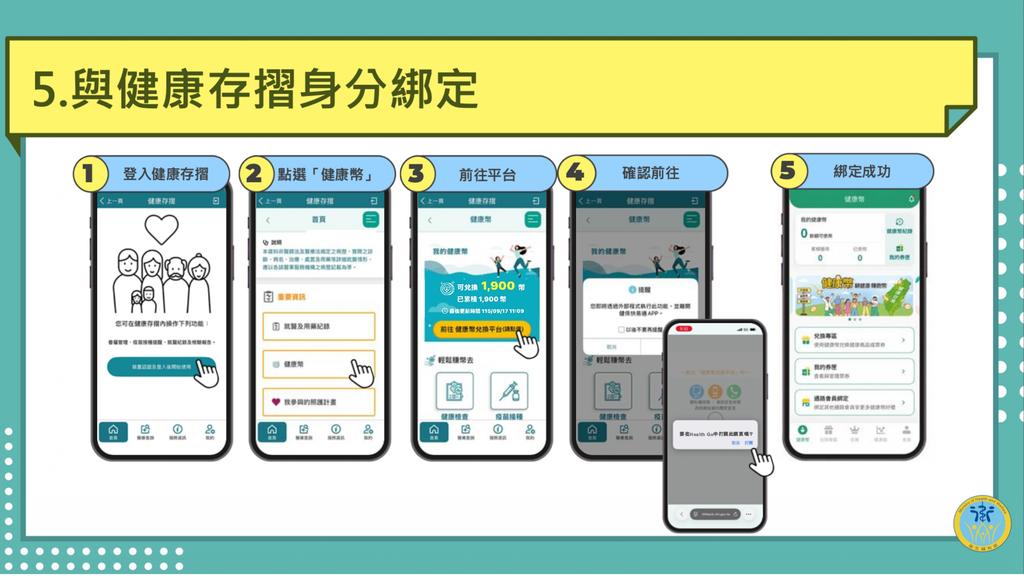 健康幣-2026健康幣-健康幣怎麼領-健康幣上路時間-健康幣資格-健康幣點數-健康幣兌換