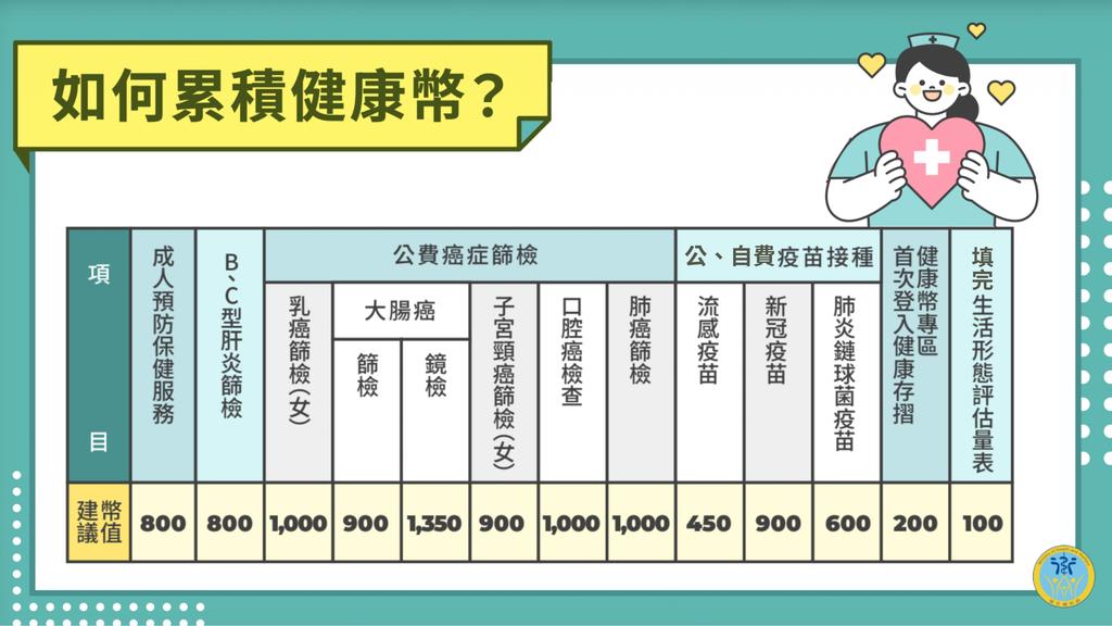 健康幣-2026健康幣-健康幣怎麼領-健康幣上路時間-健康幣資格-健康幣點數-健康幣兌換
