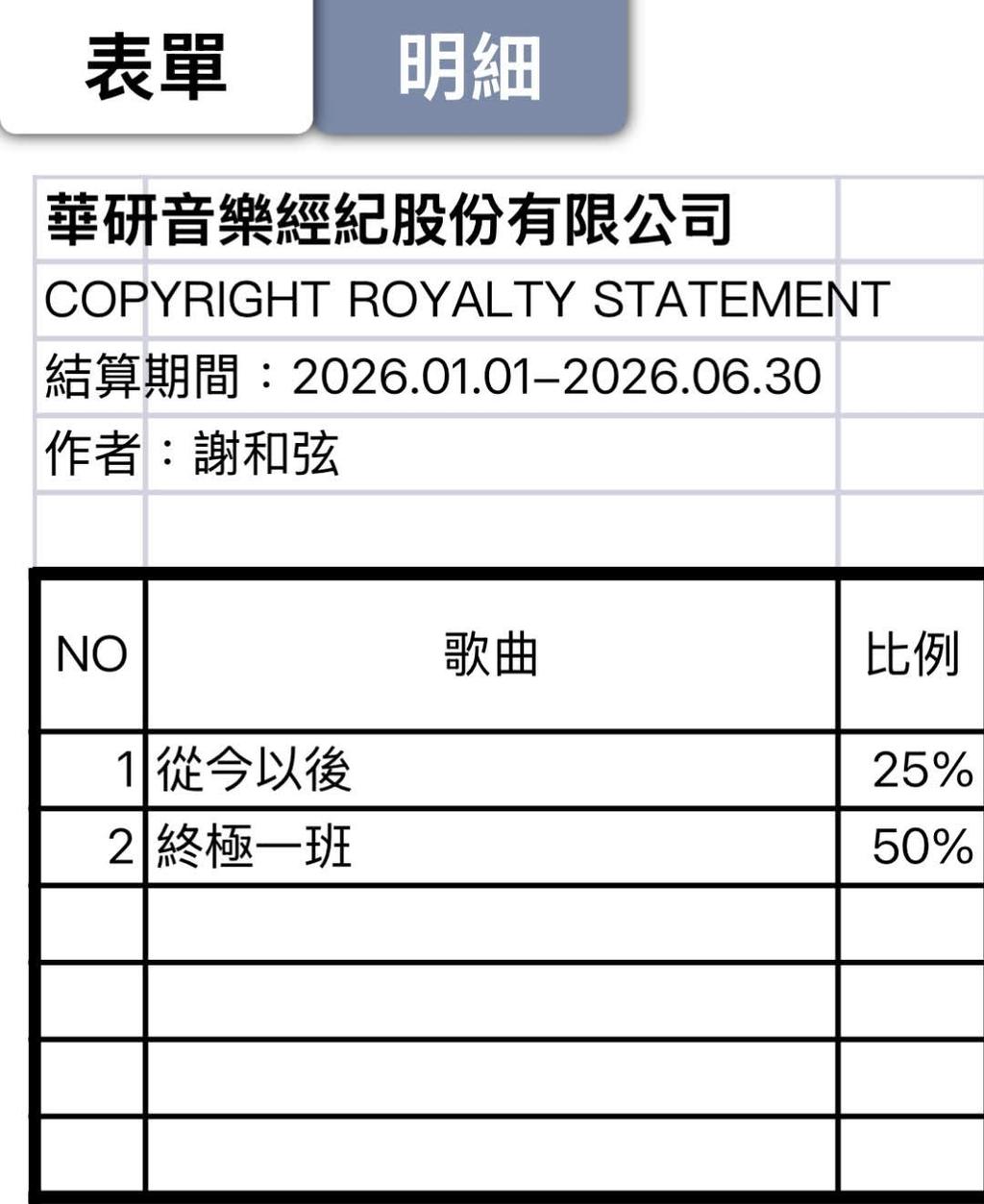 謝和弦跟華研已經談好。（圖／翻攝自謝和弦臉書）