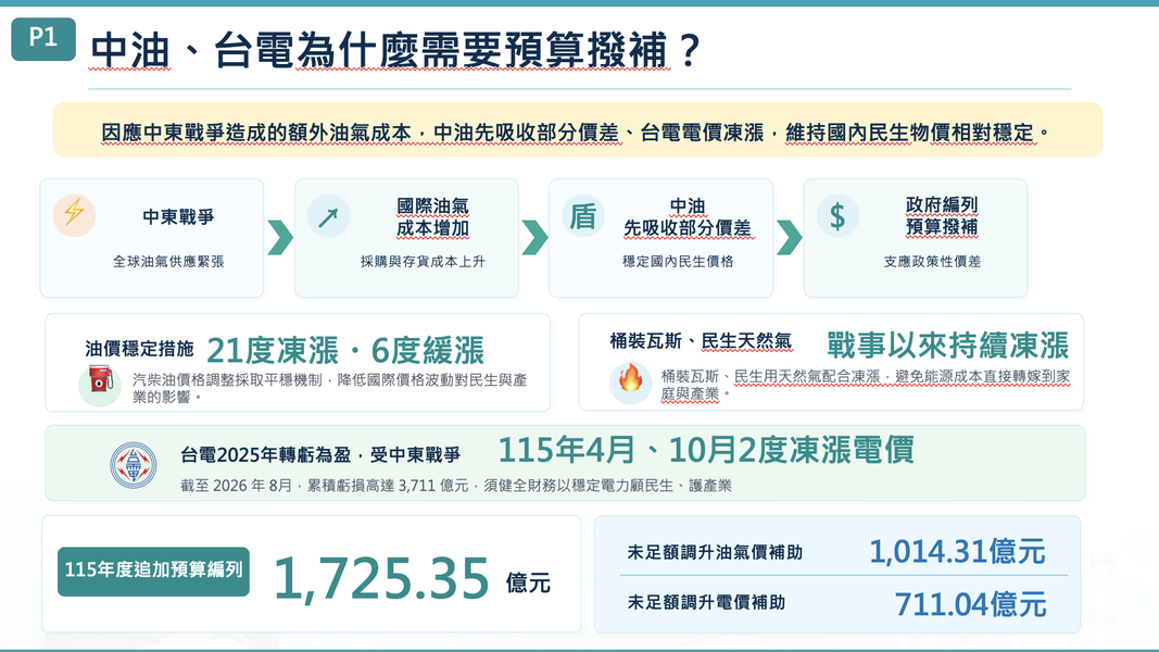 經濟部說明追加預算編列情況。(圖/行政院提供)